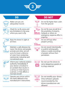 Regulations for Drone Operations - EU Drone Port