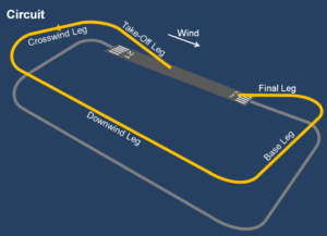 Flying a Drone Inside the Aerodrome Traffic Circuit - EU Drone Port