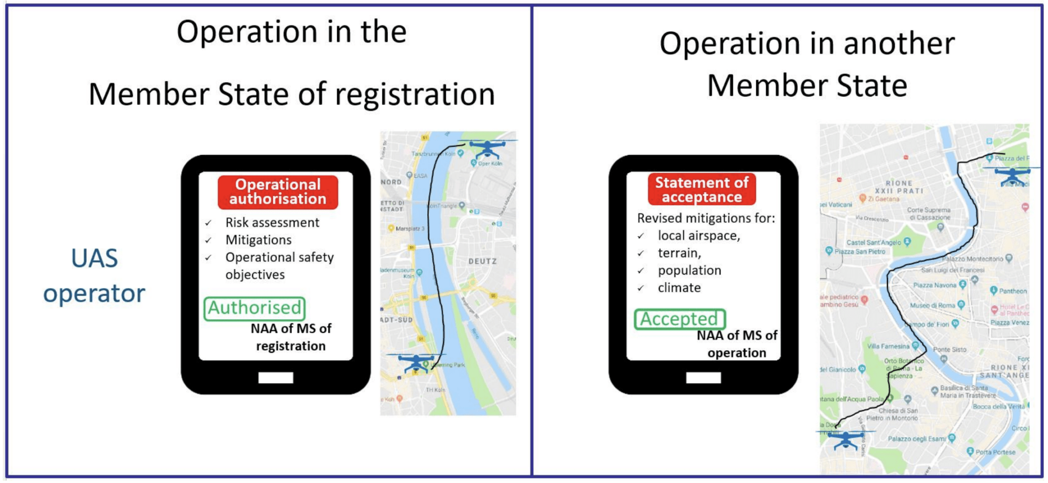 Cross-border Operations | EU Drone Port™ 🇪🇺