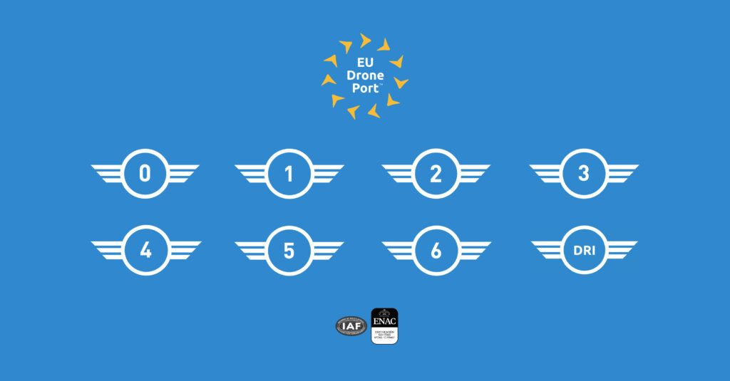 Drone Notified Body | EU Drone Port 🇪🇺
