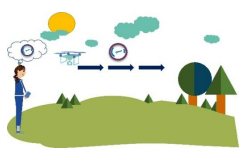 Horizontal flight speed control