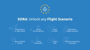 SORA Training | EU Drone Port 🇪🇺