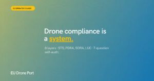 Drohnen-Compliance ist ein System: Leitfaden für EU-Betreiber von EU Drone Port