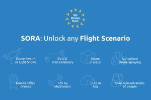 SORA Training | EU Drone Port 🇪🇺